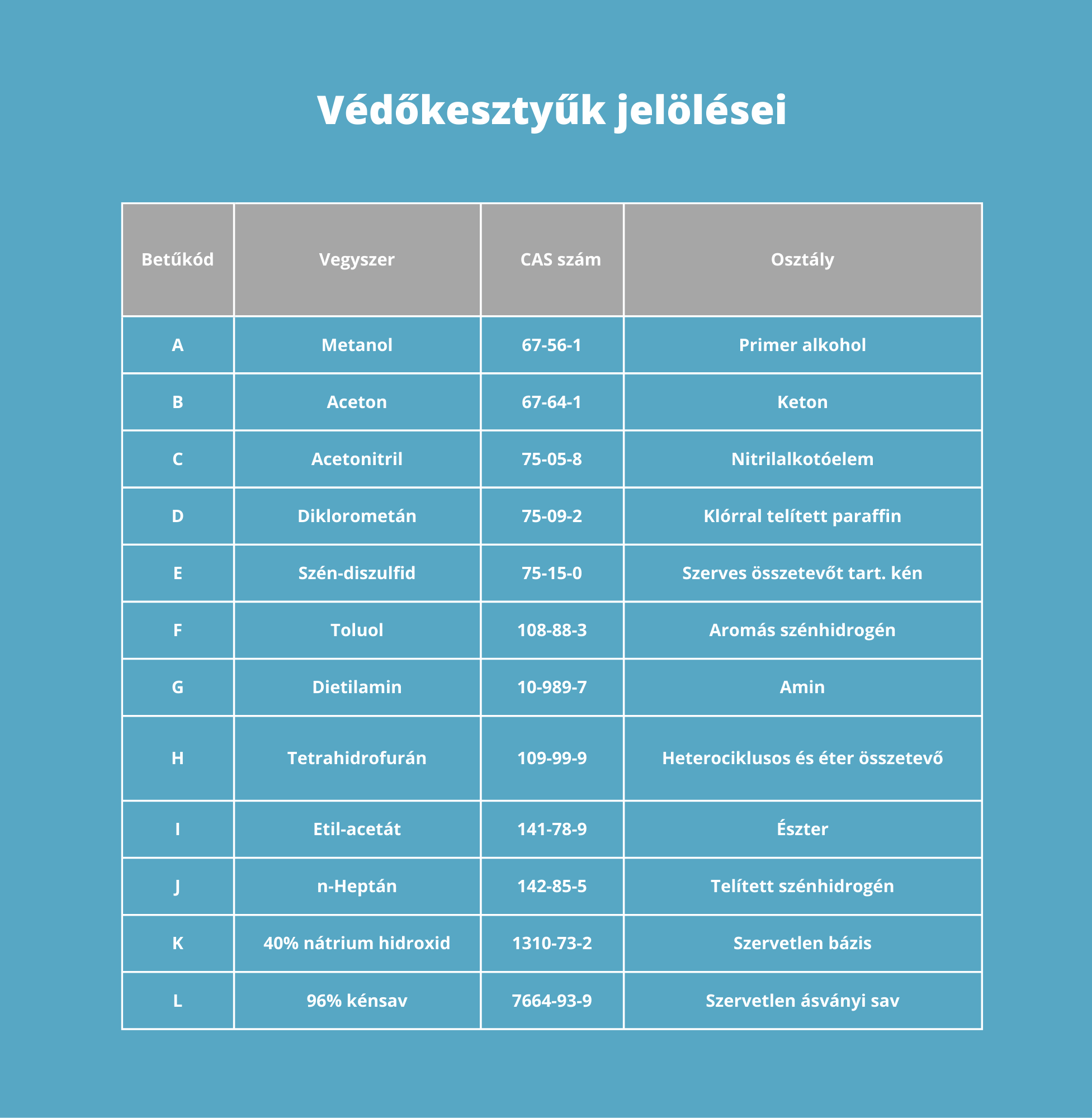 Védőkesztyűk jelölései