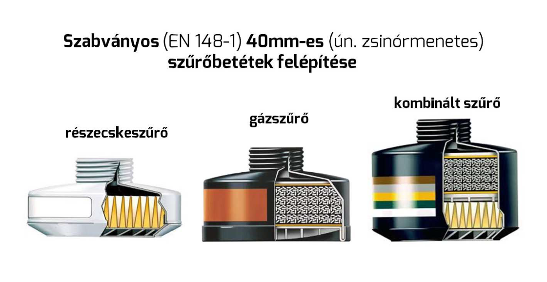 Szűrőbetétek felépítése