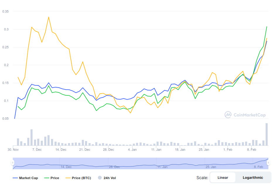 slake crypto price