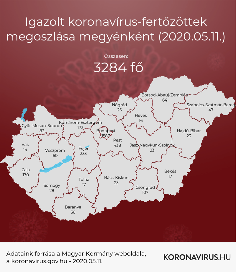 koronavírus fertőzések megyék szerint