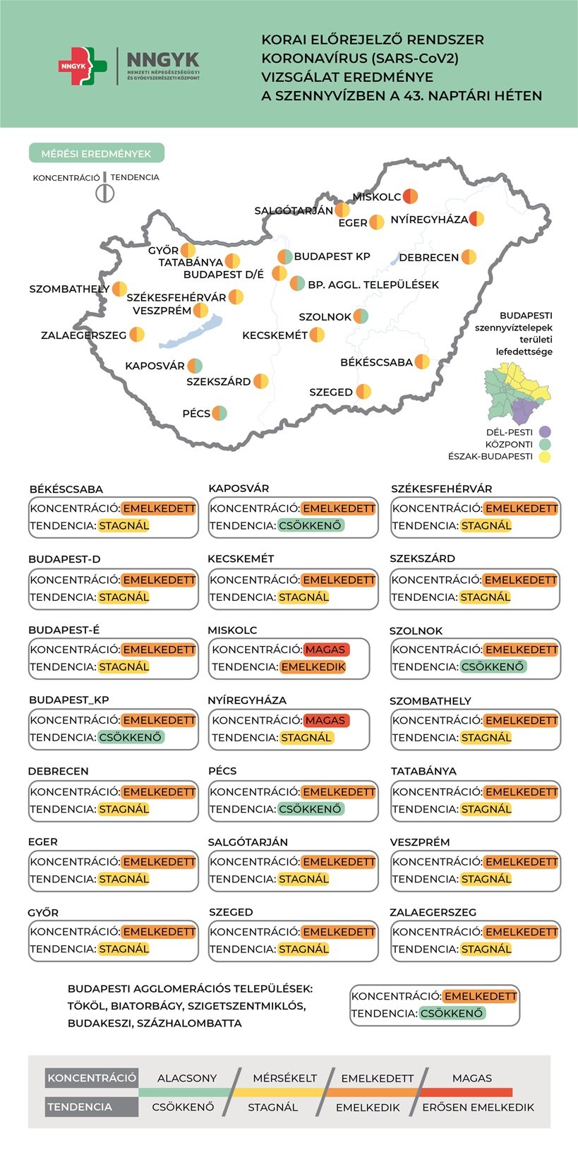 Szennyvíz örökítőanyag infografika