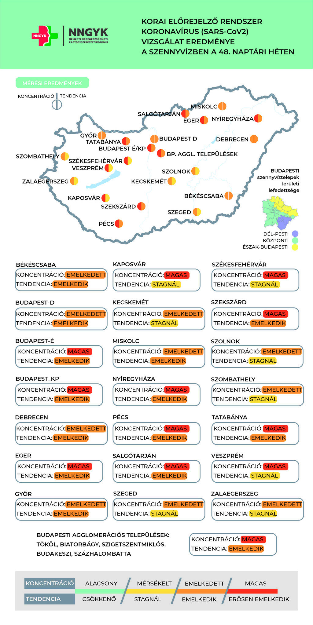 szennyvíz koronavírus koncentráció