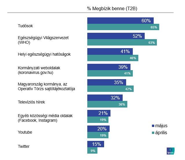 Ipsos felmérés eredményei