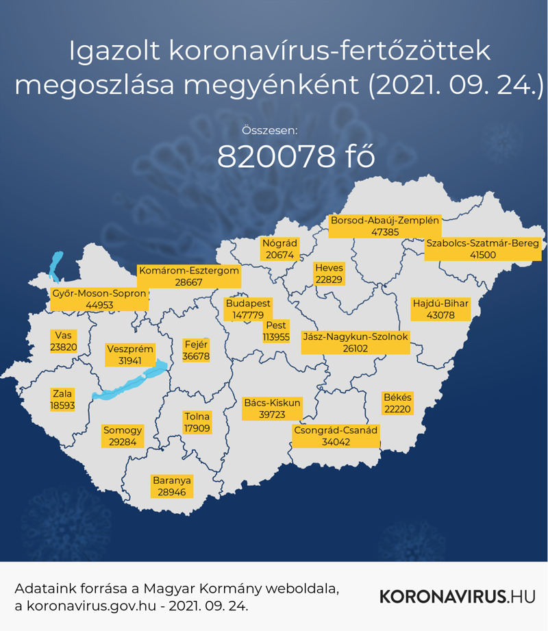 Igazolt koronavírus fertőzöttek megoszlása megyénként 2021.09.24.