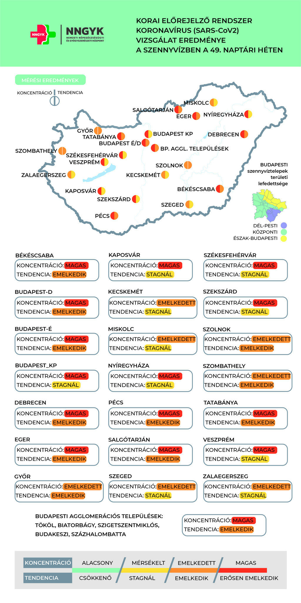 szennyvíz koornavírus koncentráció