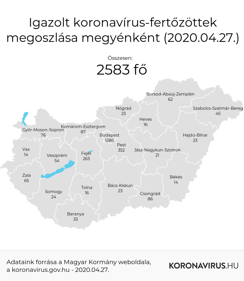 új koronavírus-fertőzöttek megoszlása megyénként